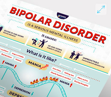 What Bipolar Disorder Looks Like Infographic