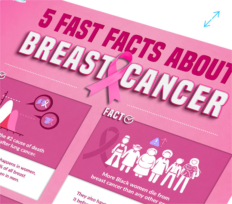 Breast Cancer: 5 Fast Facts Infographic