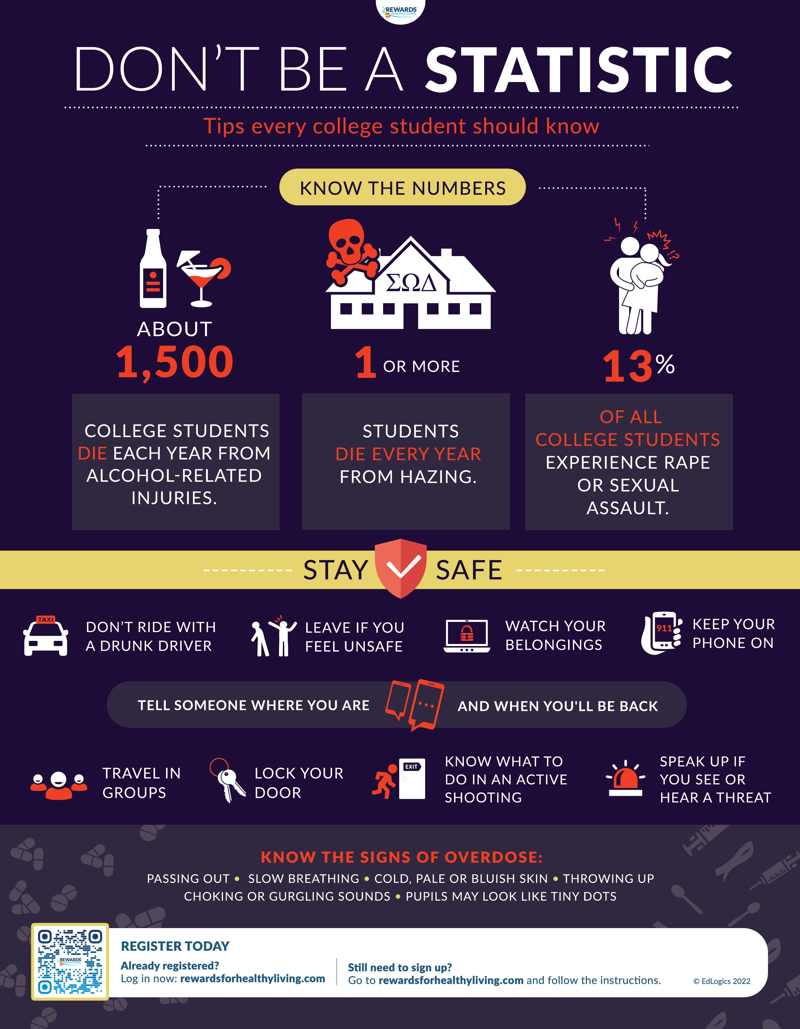 Campus Safety Infographic