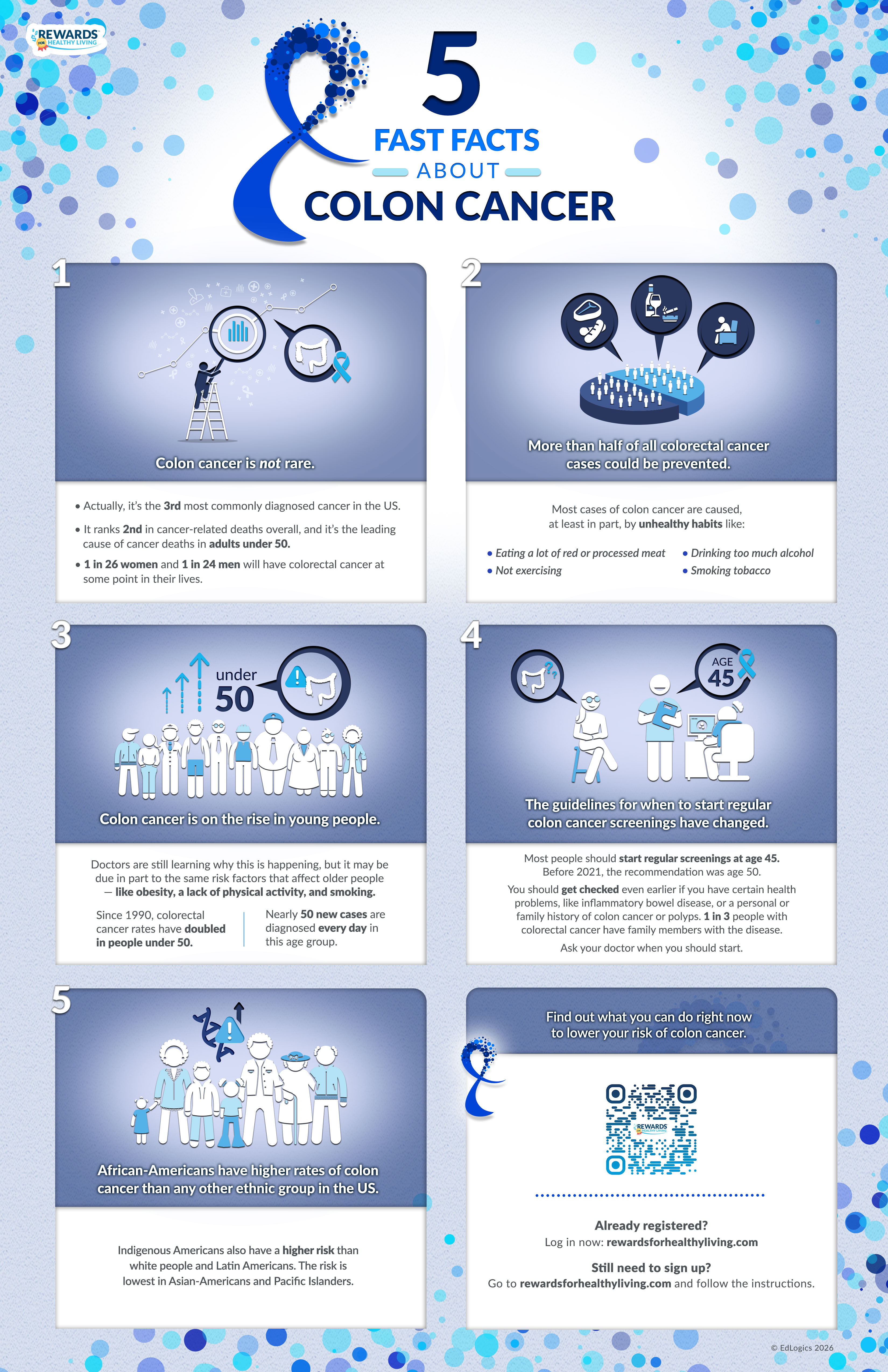 Colon Cancer: 5 Fast Facts Infographic
