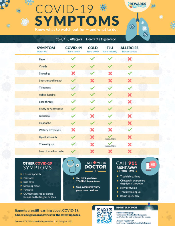 COVID-19 symptoms infographic
