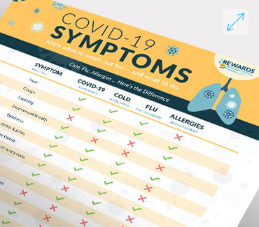 COVID-19 symptoms infographic