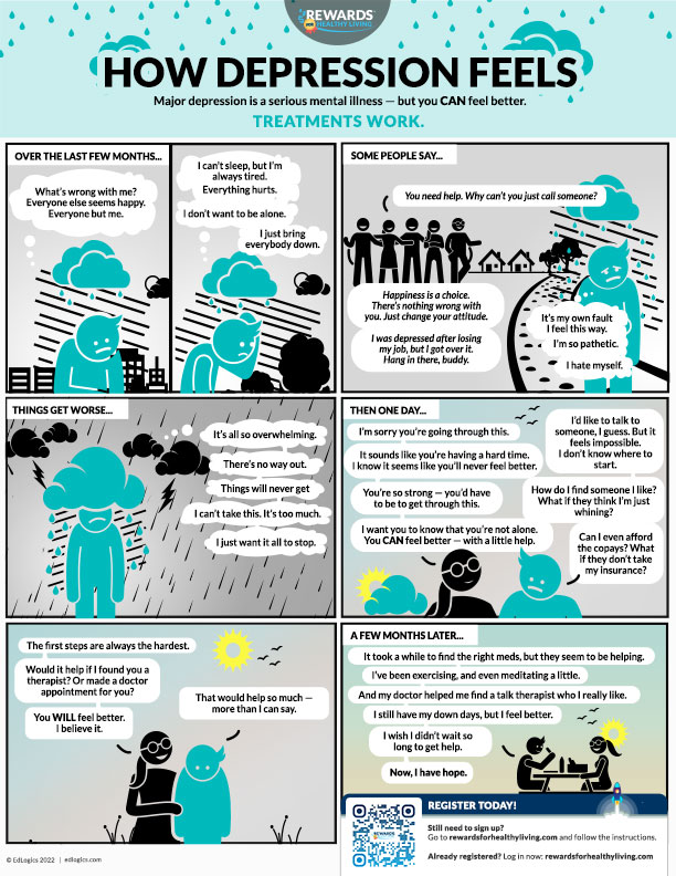 How Depression Feels Infographic