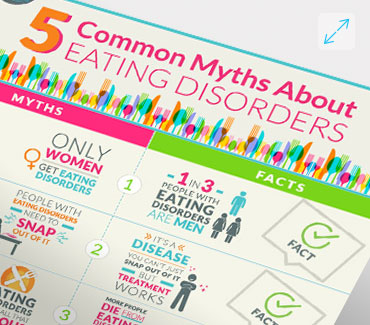 5 Common Myths About Eating Disorders Infographic