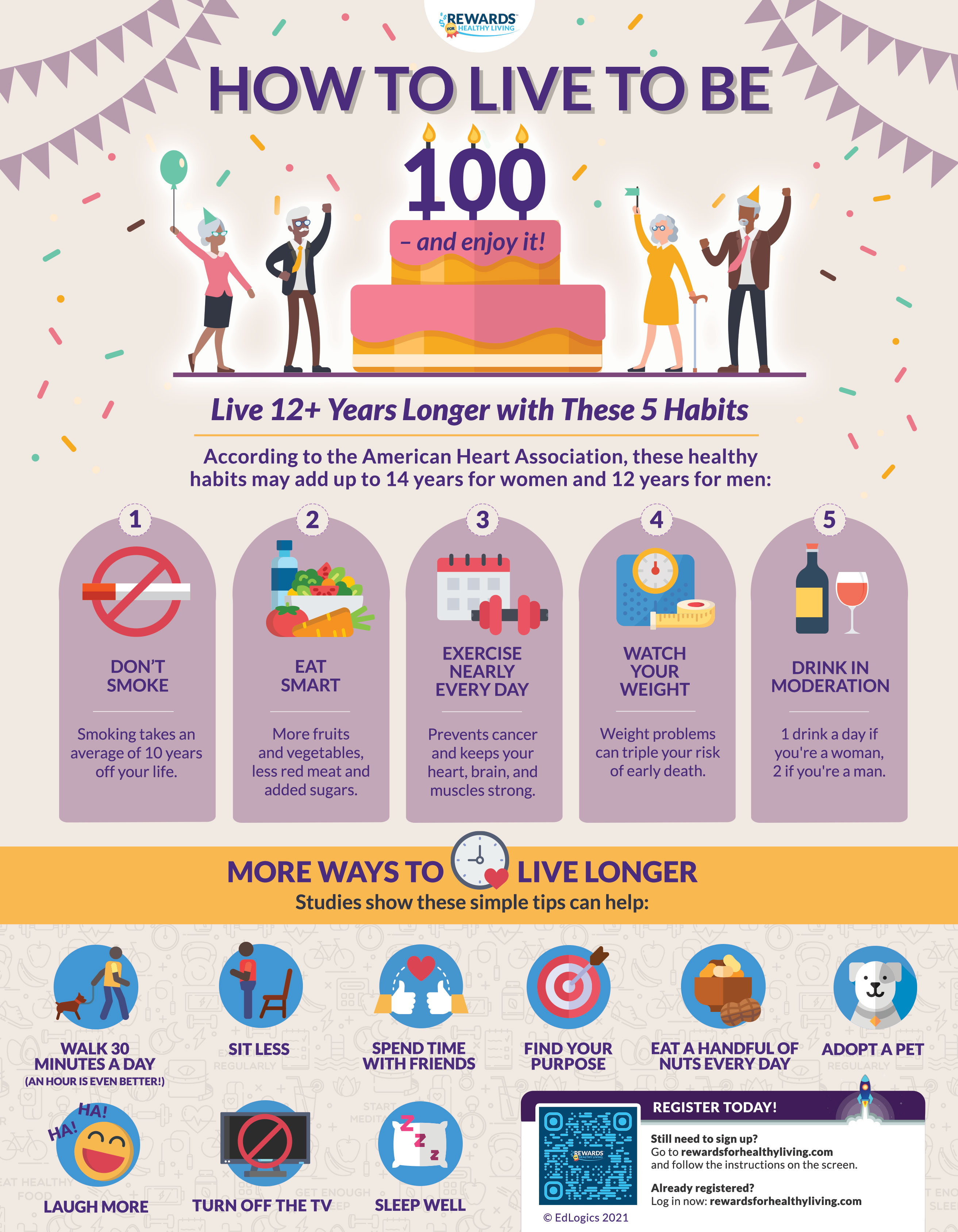 Live to 100 Infographic