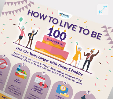 Live to 100 Infographic