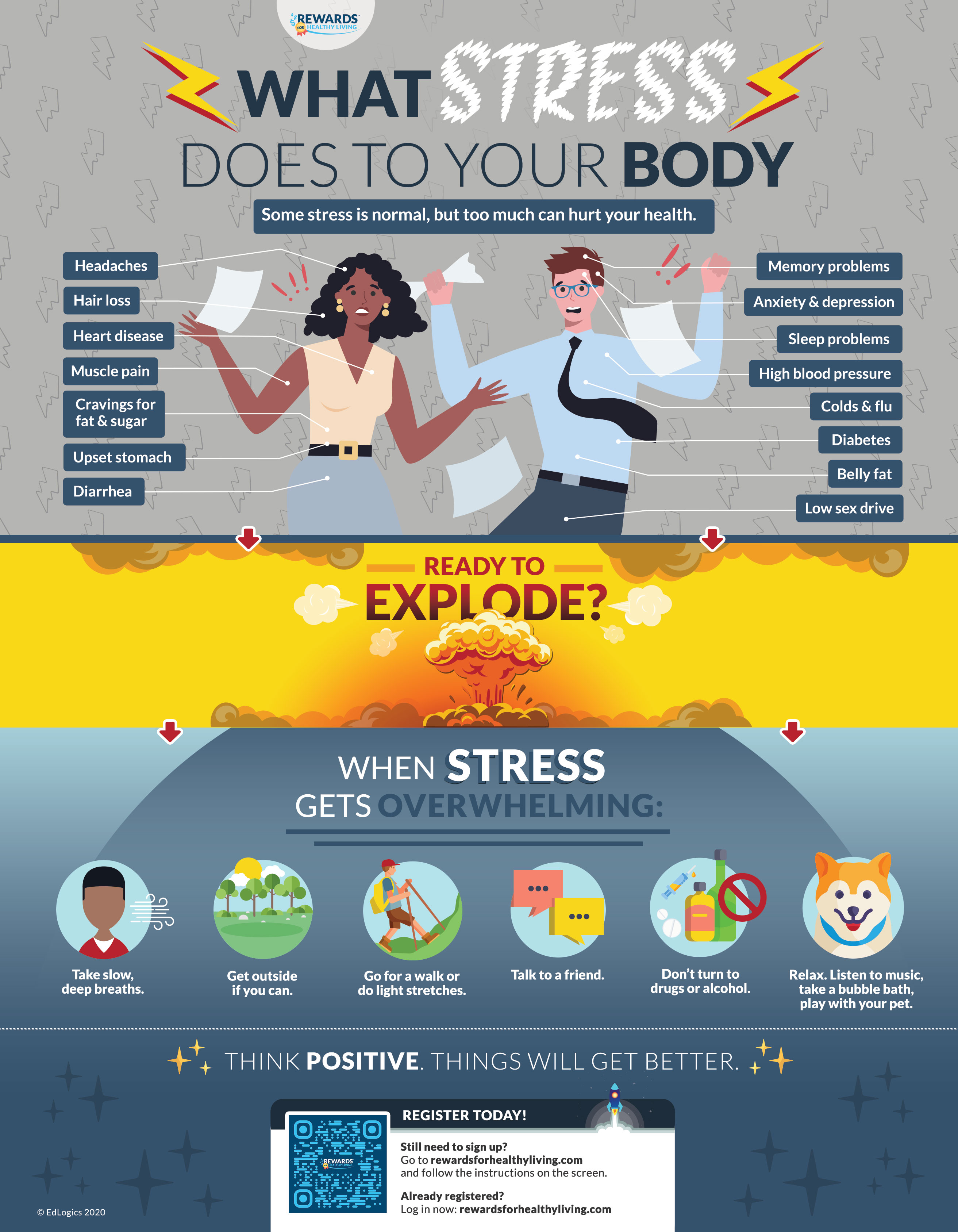 What Stress Does to Your Body infographic