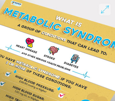 What is Metabolic Syndrome? Infographic