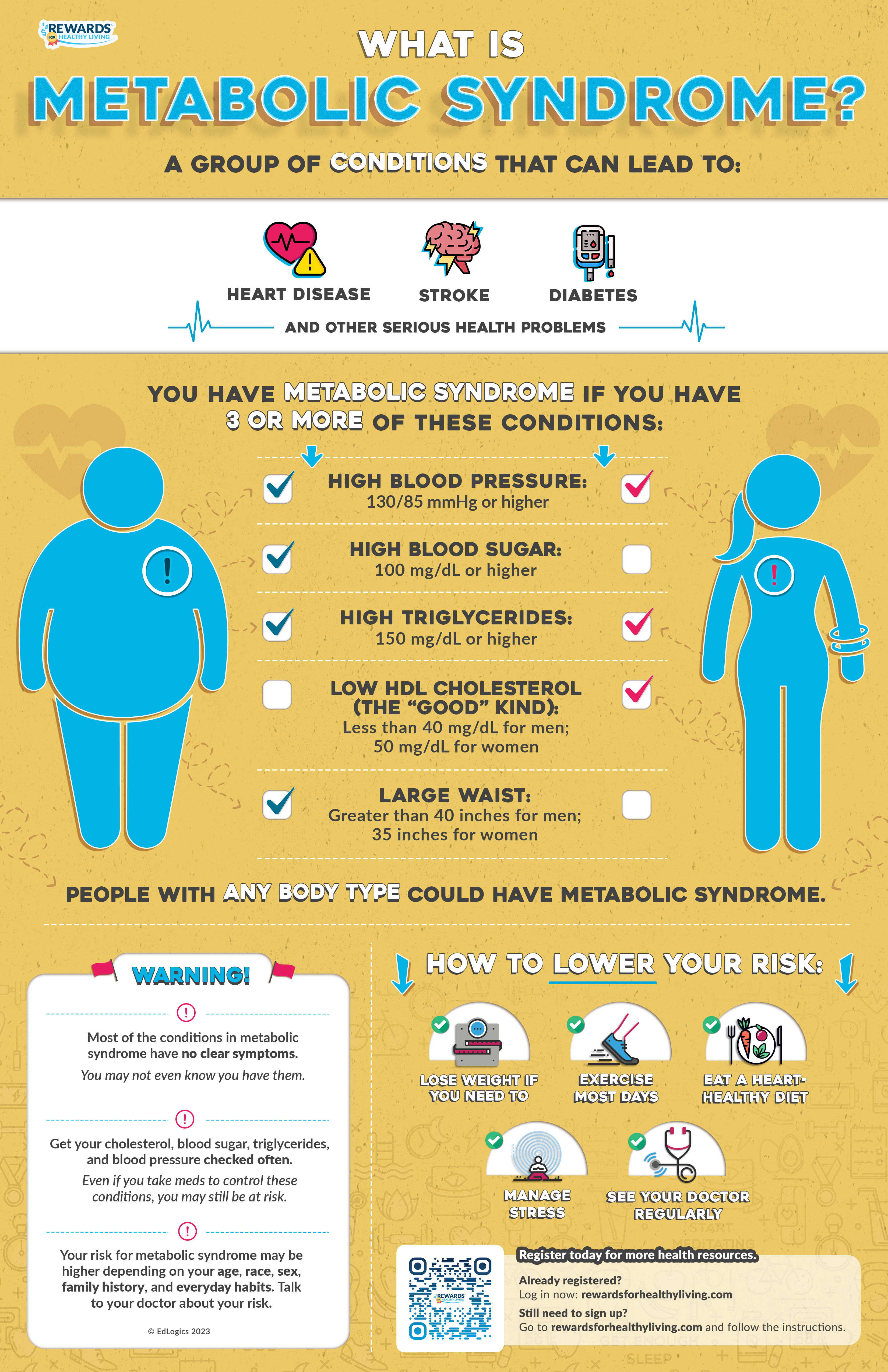 What is Metabolic Syndrome? Infographic