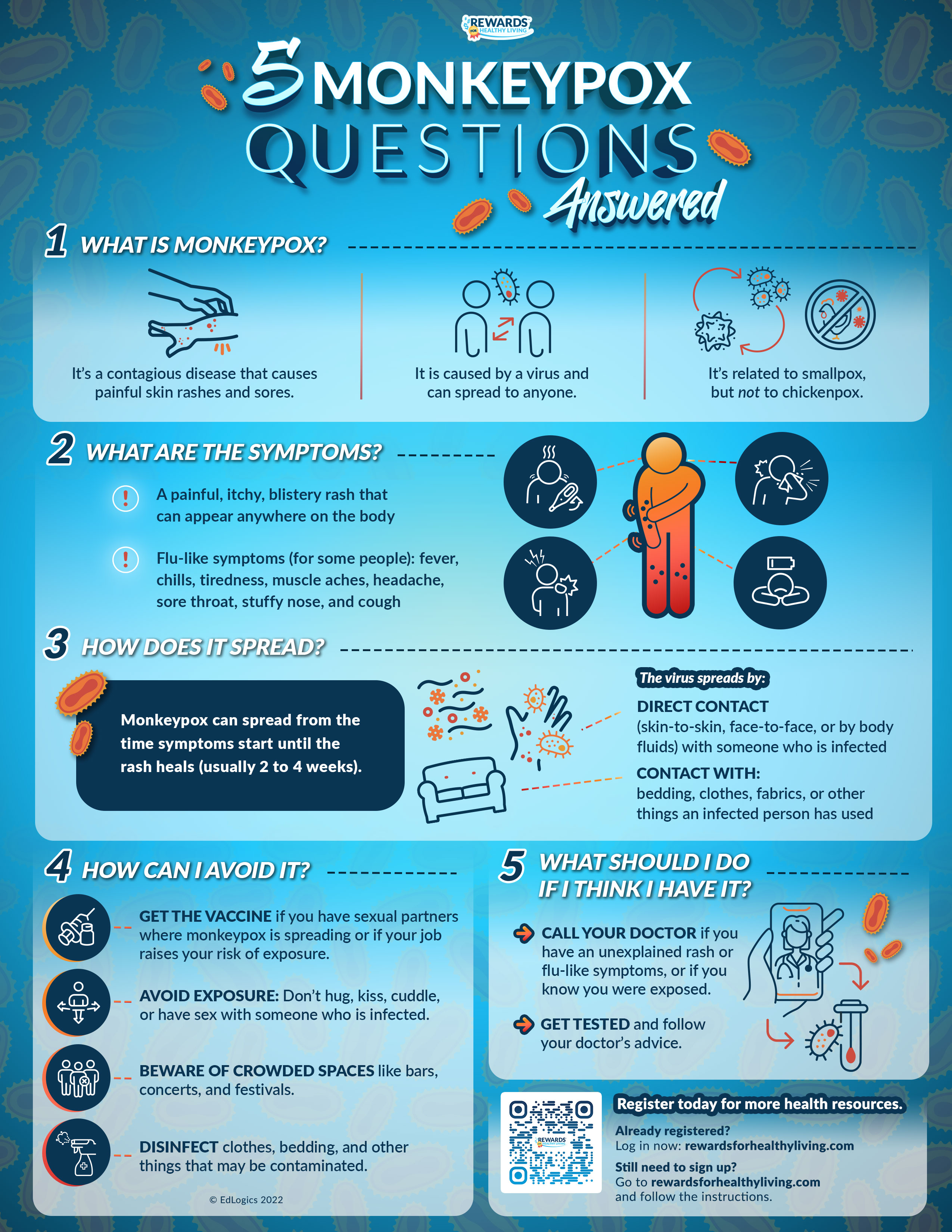 5 Monkeypox Questions &#8212; Answered Infographic