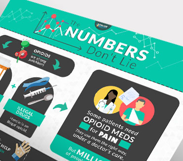 Opioid Use & Abuse: The Numbers Don't Lie Infographic
