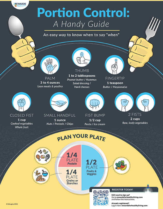 Portion Control: A Handy Guide Infographic