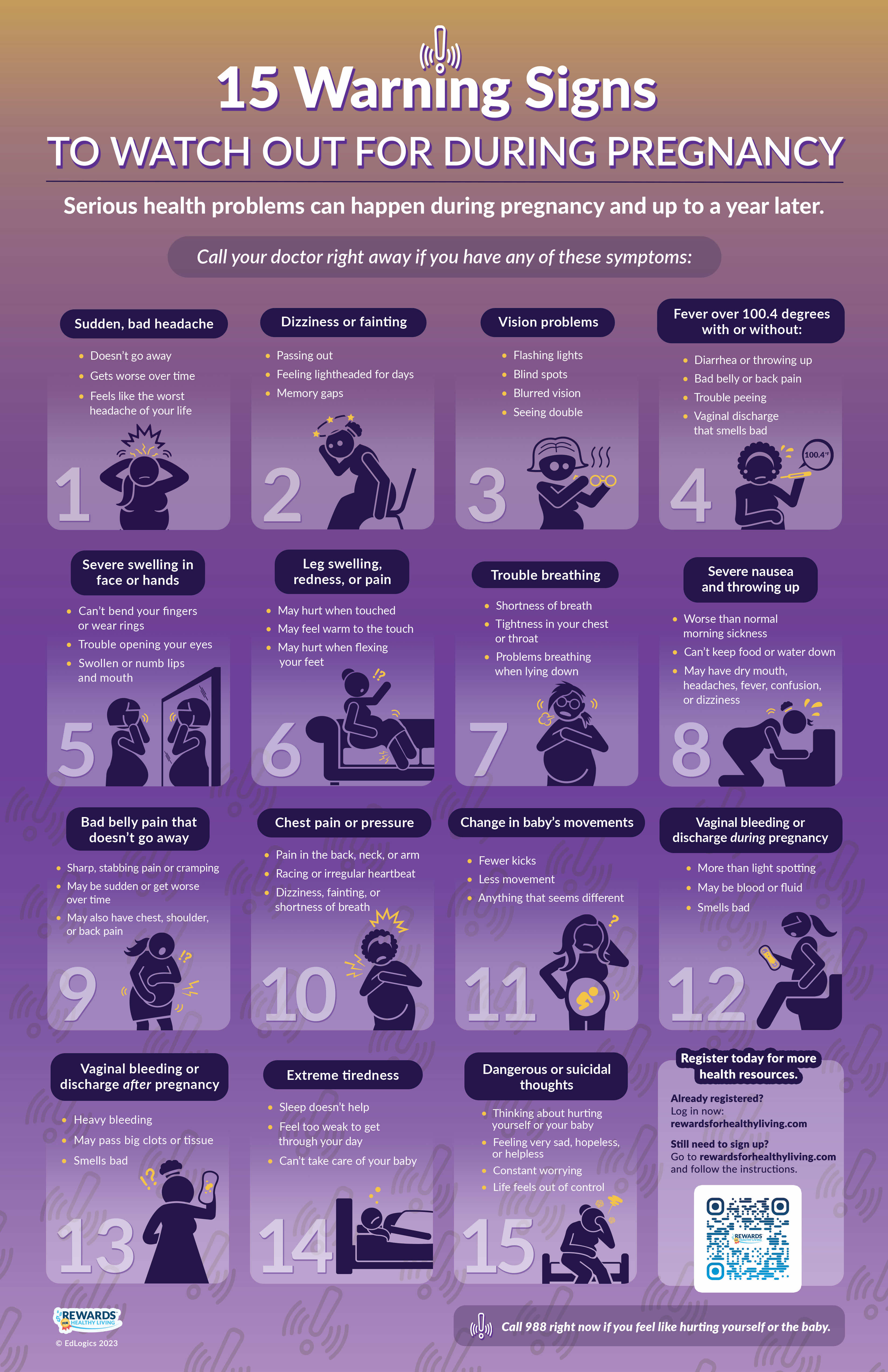 15 Warning Signs to Watch Out for During Pregnancy Infographic