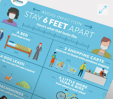 What 6 feet looks like infographic