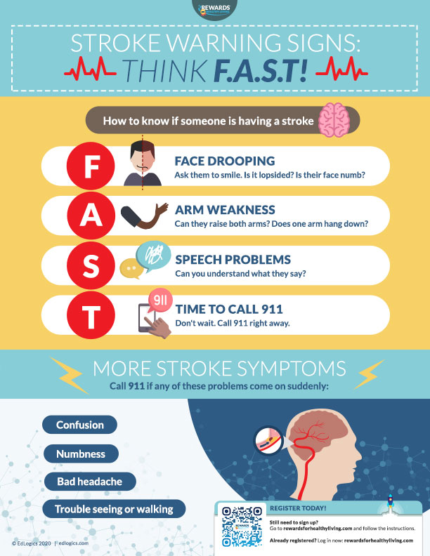 Stroke Warning Signals Infographic