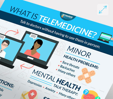 What is Telemedicine? Infographic