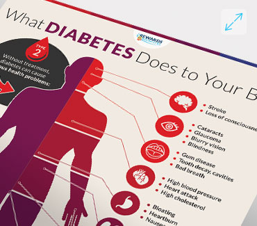 What Diabetes Does to Your Body Infographic